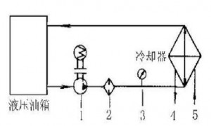 液壓油發(fā)熱怎么辦？
